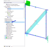 Representação colorida das relações de tensões com diagrama