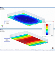 Tensões de placa apoiada num eixo no lado superior (em cima) e inferior (em baixo)