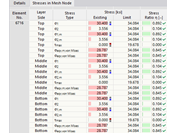 Tensões no nó da malha