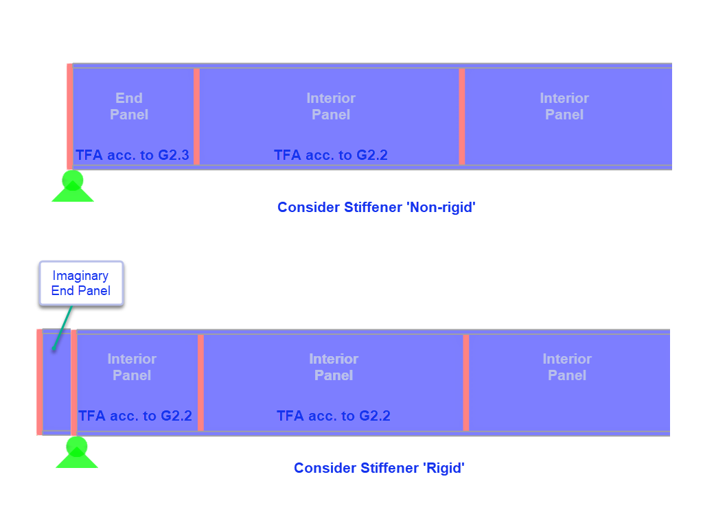 KB 001883 | Dimensionamento de vigas de alma cheia de acordo com a AISC 360-22 no RFEM 6