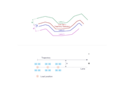 Definição de Faixa: Representação Gráfica