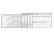 Diagrama comparando diferentes metodologias para verificação de ancoragens na análise estrutural. Inclui valores numéricos e representações gráficas.