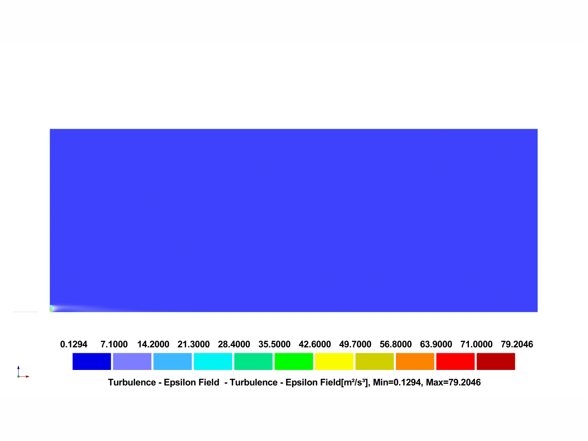 Saída gráfica com dissipação de taxa específica de resultados para a categoria de terreno III de simulação RWIND 3