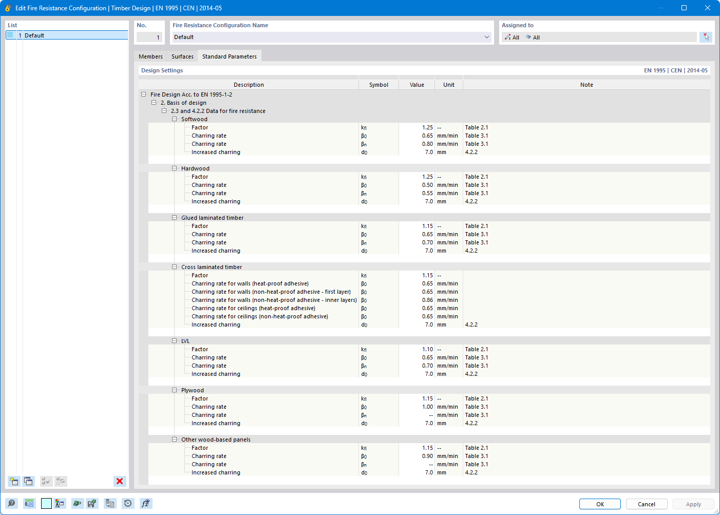 Parâmetros da norma para dimensionamento de resistência ao fogo