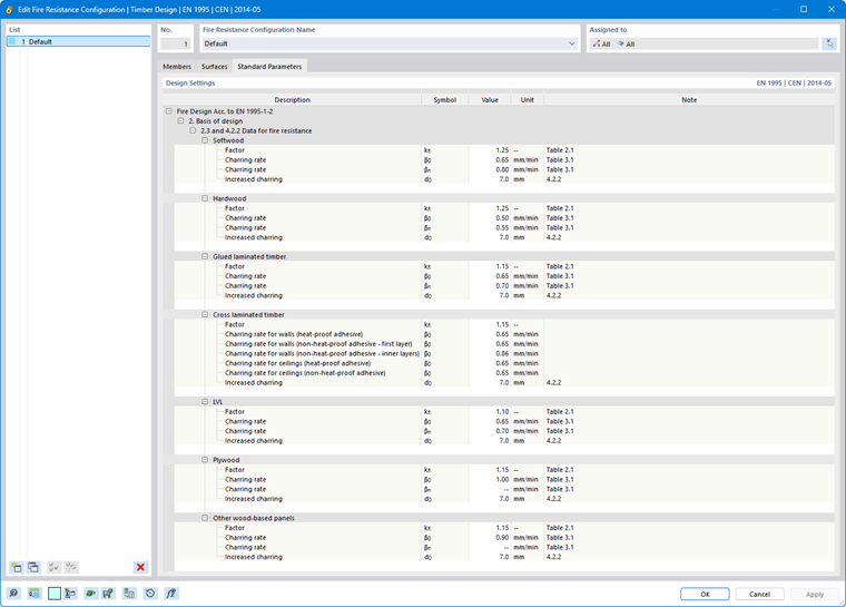 Parâmetros da norma para dimensionamento de resistência ao fogo