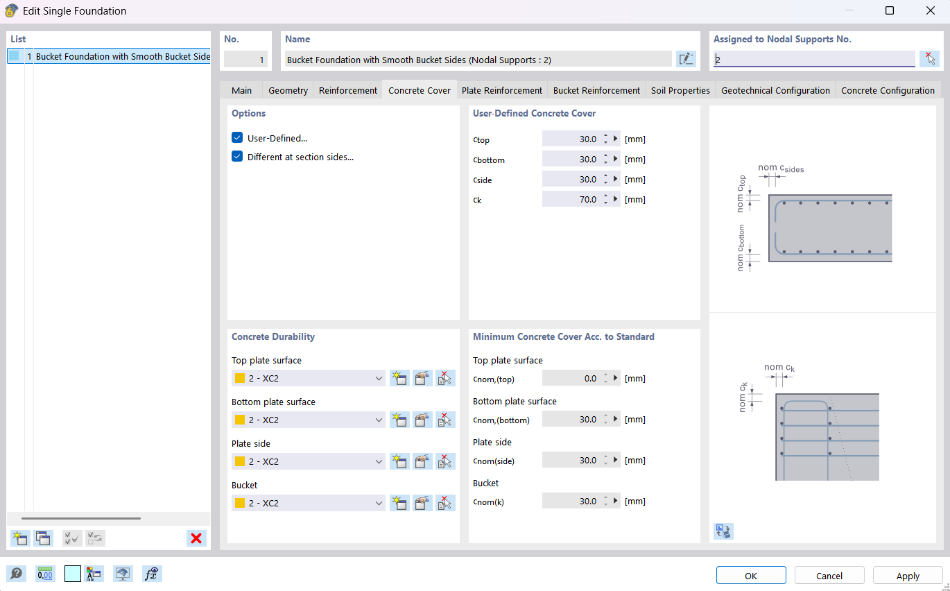 Fundação de encaixe | Recobrimento de betão
