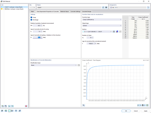 Função 002280 | Apresentação gráfica das propriedades em função do tempo do betão; por exemplo, fluência e retração numa caixa de diálogo.