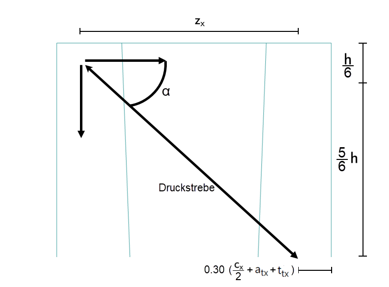 Modelo de forças para determinação da força de tração vertical na borda