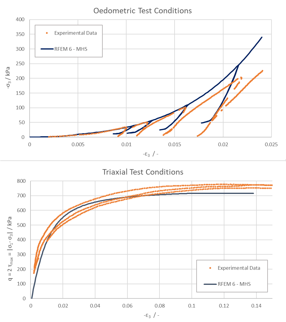 KB 1976 | Test de elemento individual – comparação de curvas de teste da literatura e simulação