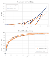 KB 1976 | Test de elemento individual – comparação de curvas de teste da literatura e simulação