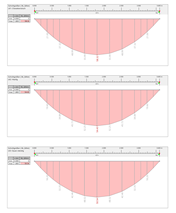 KB 1992 | Distribuição de momento de flexão no centro de vão para as três situações de dimensionamento do estado limite de utilização