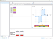 Articulações plásticas para vigas de betão armado de acordo com a ASCE/SEI 41-17, com consideração detalhada da dependência da armadura e do esforço cortante.