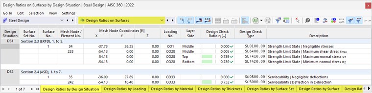 Tabelas de resultados "Relações de cálculo em superfícies" para dimensionamento de aço
