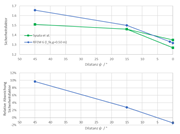 KB 2030 | Comparação de literatura do fator de segurança