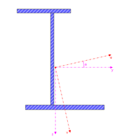 Secção generalizada de três placas (horizontal-vertical-horizontal) segundo Kindmann/Frickel