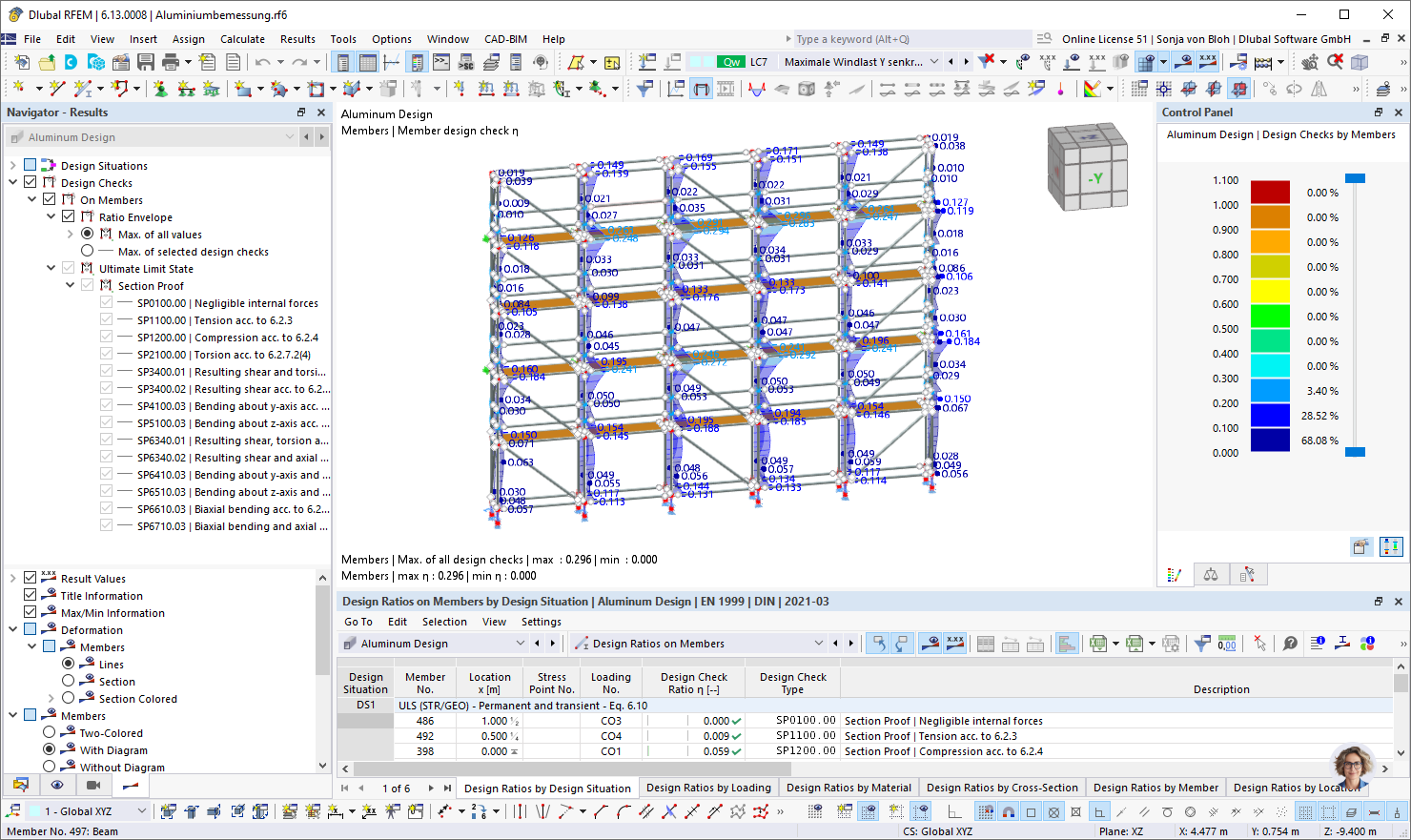 Resultados do dimensionamento de alumínio em tabelas e gráficos