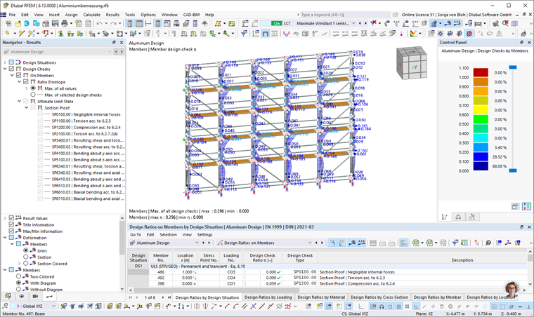 Resultados do dimensionamento de alumínio em tabelas e gráficos