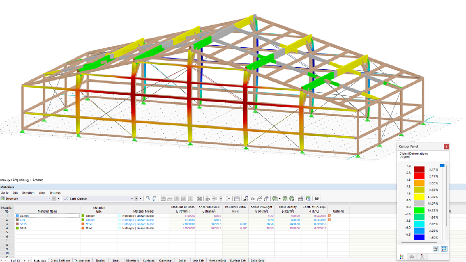 Modelo de madeira do RFEM de um pavilhão de ténis em Fürth, desenvolvido pela GRELLA Hochbau GmbH.