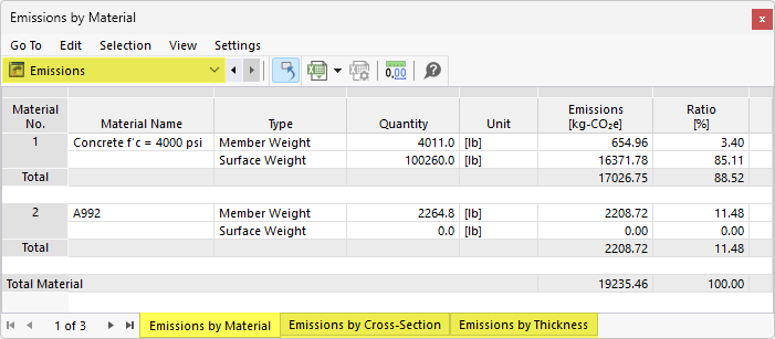 Emissões por material na tabela