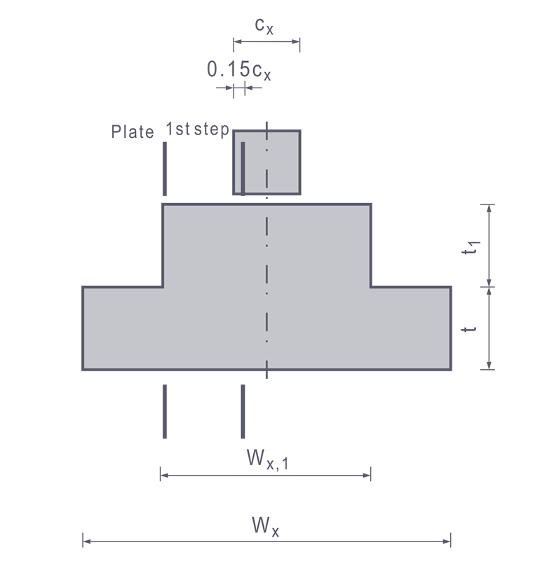 Fundação em degraus | Secções de dimensionamento