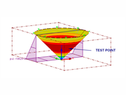 Distribuição da tensão de Von Mises, carga retangular livre para a pressão hidrostática e
a localização do ponto de teste no RFEM 6