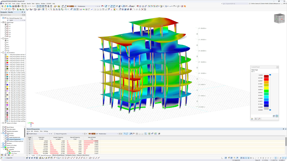 Resultados da análise modal com código de cores de um modelo de edifício de vários pisos, mostrando os modos de vibração de lajes, paredes e pilares no RFEM.