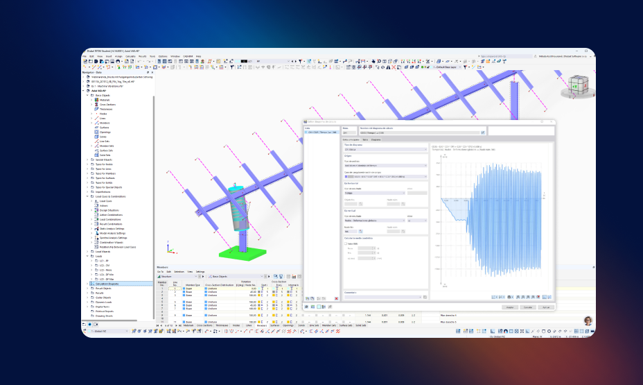 Rastreador solar de eixo único modelado no RFEM 6 com um diagrama de cálculo da análise de histórico de tempo