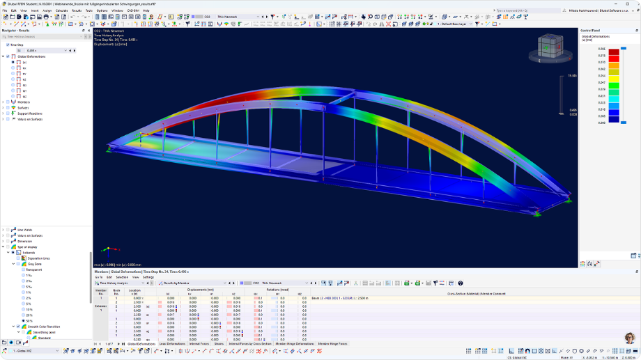 Ponte em arco de aço no RFEM 6 mostrando resultados globais de deformação de uma análise de histórico de tempo em um passo de tempo