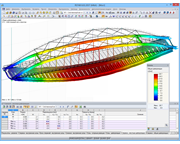Деформация моста