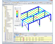 Ergebnisgrafik mit Ausnutzungsgrad