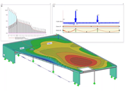 Wölbkraftanalyse und plastische Bemessung in RF-/STAHL EC3