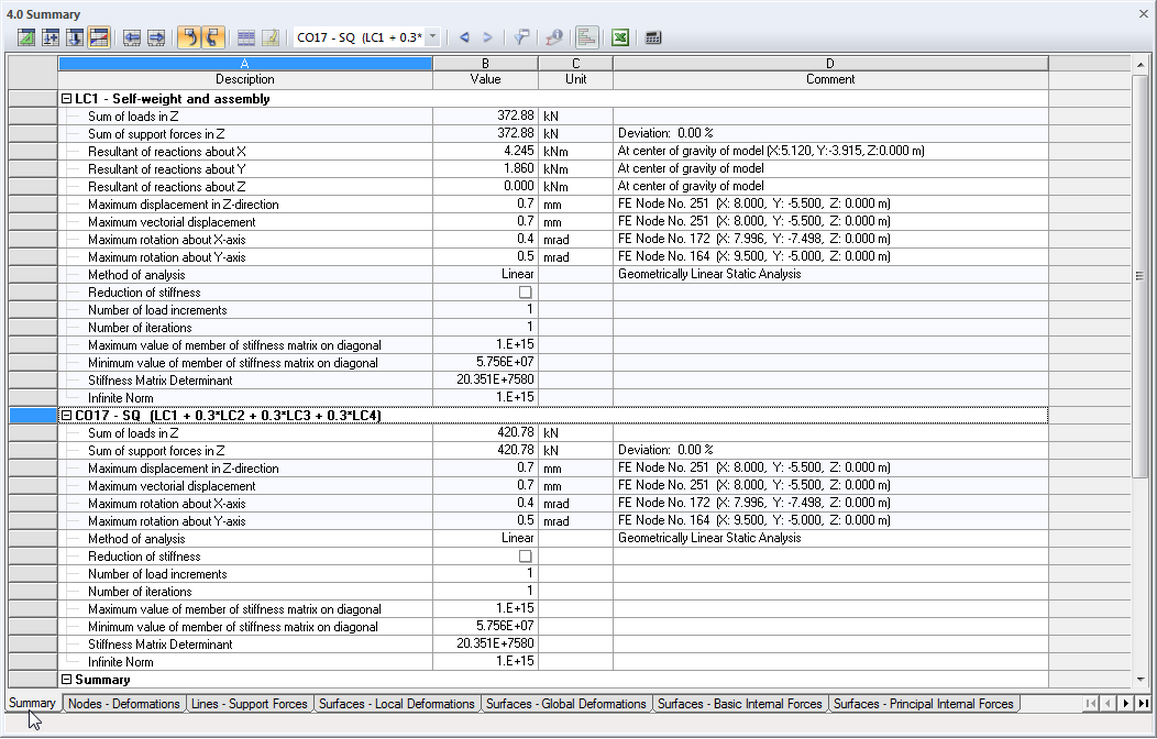 Zusammenfassung der Berechnungsergebnisse