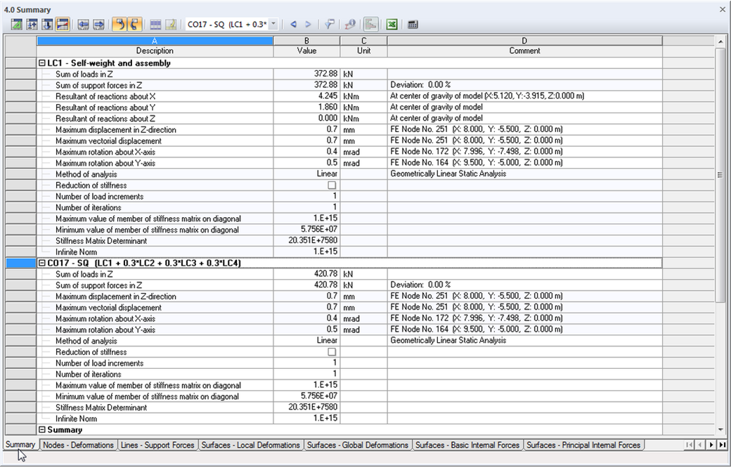 Zusammenfassung der Berechnungsergebnisse