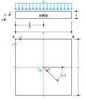Испытание волокна на вращение в ламинированных панелях