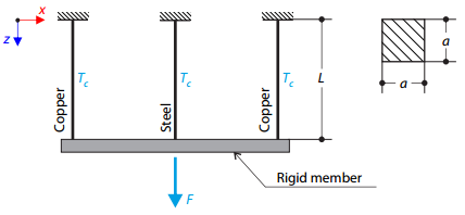 Truss Structure with Thermal Loading