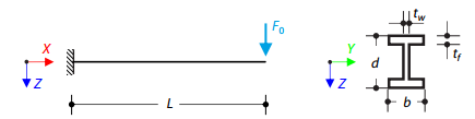 Cantilever Beam (SDOF) with Periodic Excitation