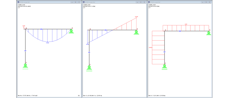 Распределение внутренних сил в Модели 2