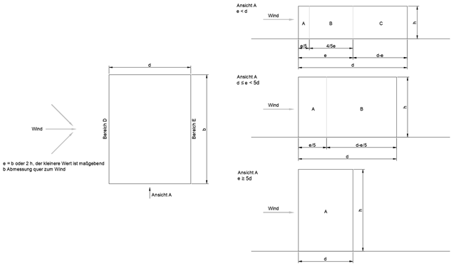 Классификация поверхностей стен для вертикальных стен