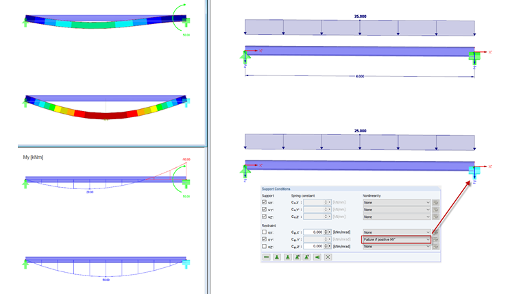 Ошибка, если MY' положительно
