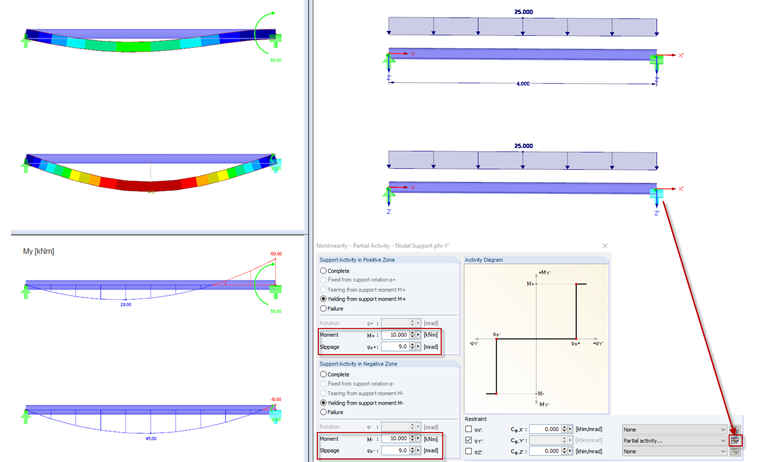 Частичная работа: текучесть и проскальзывание