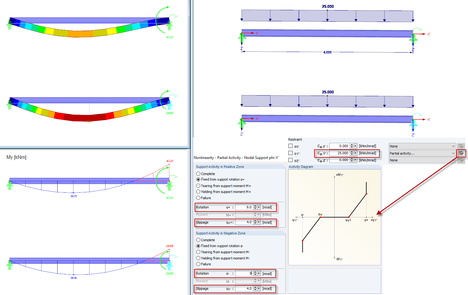 Частичная работа: пружина и проскальзывание