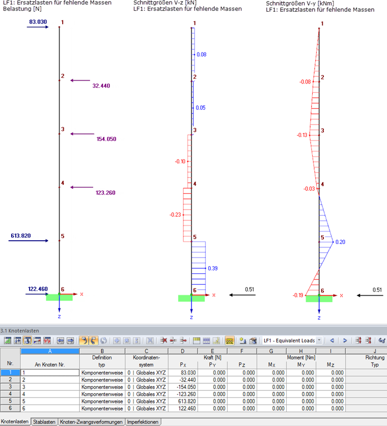Ergebnisse der ZPA-Methode