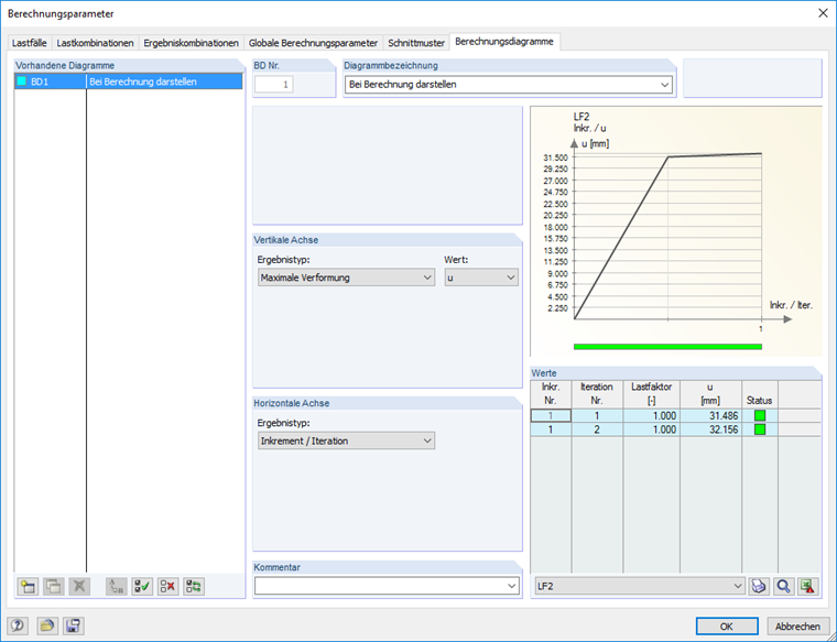 Iterationsverlauf Theorie II. Ordnung