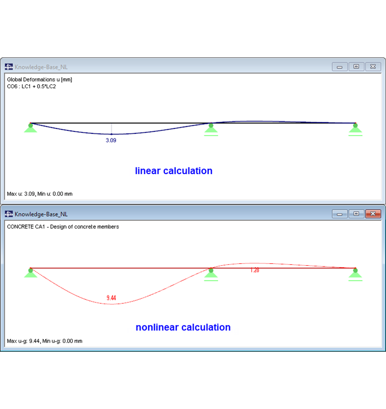 Рисунок 06 - Сравнение деформаций