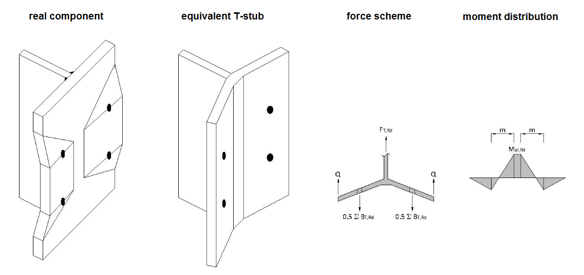 Режим отказа 2