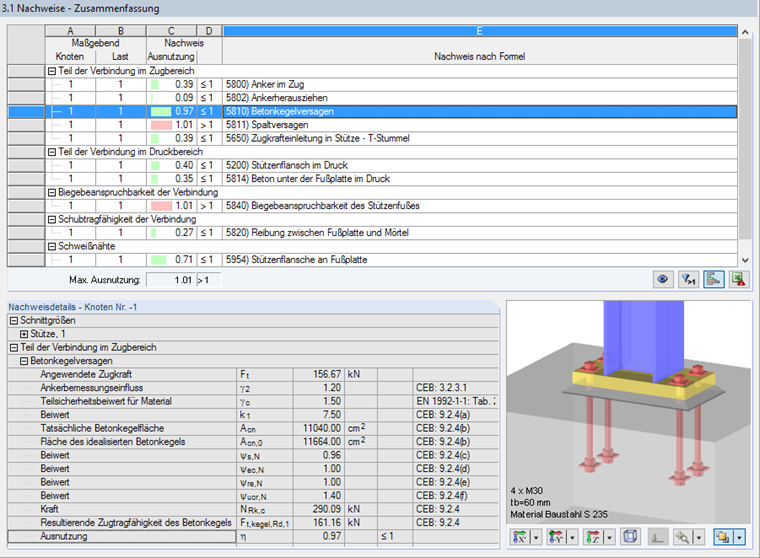 Окно '3.1 Расчет - Сводка', включающее детали разрушения бетонного конуса