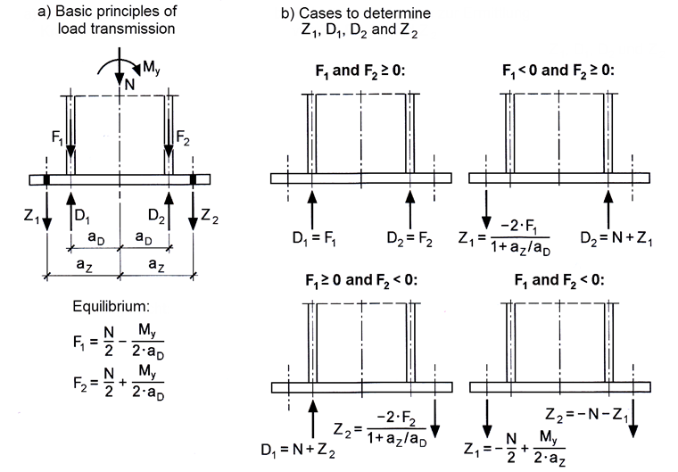 Case Distinction According to [1]
