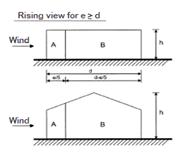 Обозначения для вертикальных стен (EN 1991-1-4: 2005, рисунок 7.5)