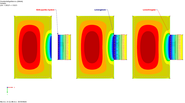 Gegenüberstellung der Biegemomente mx für die einzelnen Modellierungsansätze