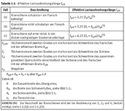 DIN EN 1993-6 Табл. 5.1